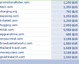 sedo domain sell list of 2010-03-26-23