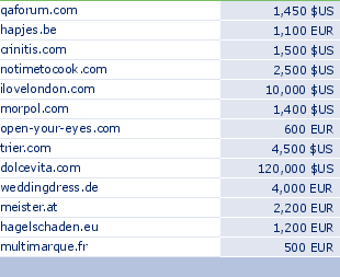 sedo domain sell list of 2010-03-17-23