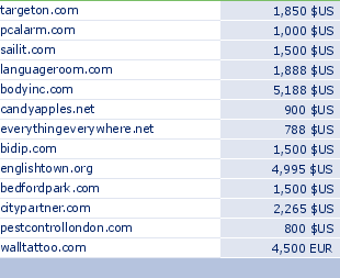 sedo domain sell list of 2010-03-24-23