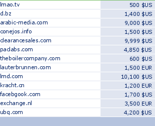 sedo domain sell list of 2010-04-06-23