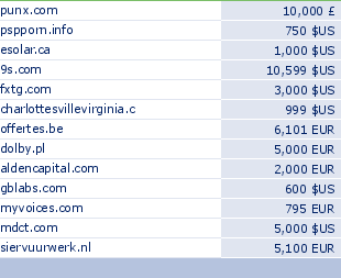 sedo domain sell list of 2010-04-10-23