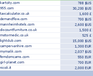 sedo domain sell list of 2010-04-14-23