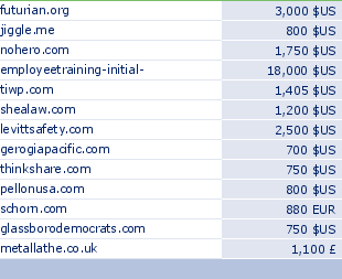 sedo domain sell list of 2010-05-02-23