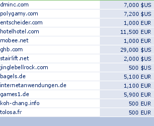 sedo domain sell list of 2010-05-20-23