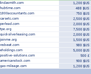sedo domain sell list of 2009-03-26-23