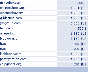 sedo domain sell list of 2009-04-08-23