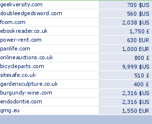 sedo domain sell list of 2009-04-06-23