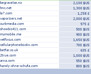 sedo domain sell list of 2009-04-21-23