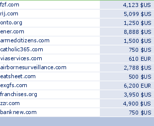 sedo domain sell list of 2009-04-14-23