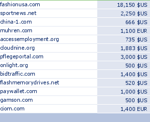 sedo domain sell list of 2009-04-19-23