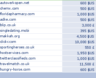 sedo domain sell list of 2009-04-23-23