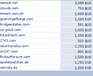 sedo domain sell list of 2009-04-25-23