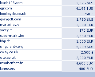 sedo domain sell list of 2009-05-11-23