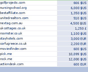 sedo domain sell list of 2009-05-13-23