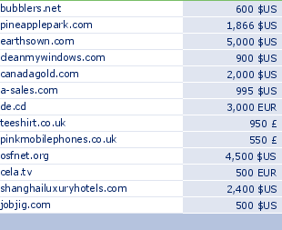 sedo domain sell list of 2009-05-18-23