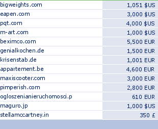 sedo domain sell list of 2009-05-25-23