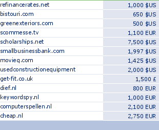 sedo domain sell list of 2009-05-30-23