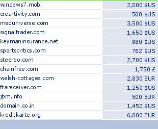 sedo domain sell list of 2009-06-06-23