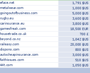 sedo domain sell list of 2009-06-10-23