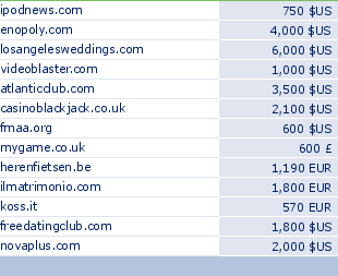 sedo domain sell list of 2009-06-13-23