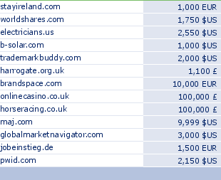 sedo domain sell list of 2009-06-18-23