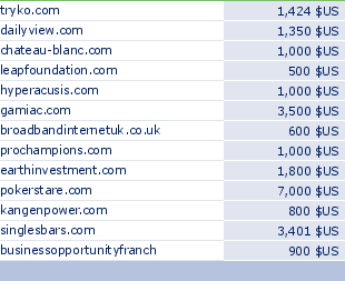 sedo domain sell list of 2009-06-19-23