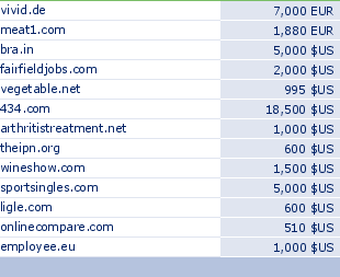 sedo domain sell list of 2009-07-03-23
