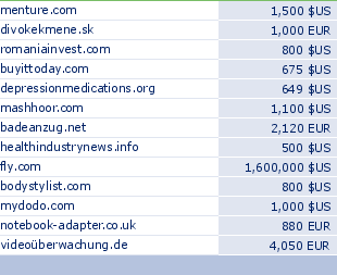 sedo domain sell list of 2009-06-25-23
