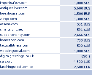 sedo domain sell list of 2009-07-15-23