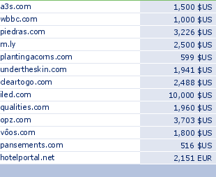 sedo domain sell list of 2009-07-06-23