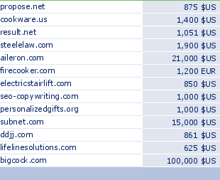 sedo domain sell list of 2009-07-29-23
