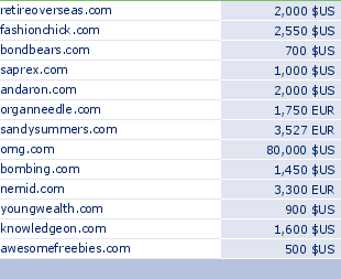 sedo domain sell list of 2009-08-03-23