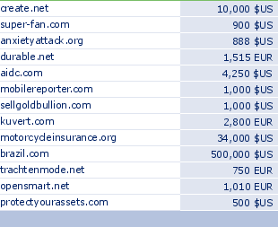 sedo domain sell list of 2009-08-06-23