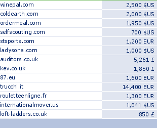 sedo domain sell list of 2009-08-11-23