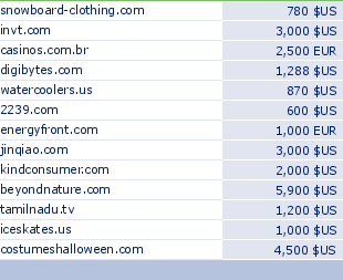 sedo domain sell list of 2009-08-19-23
