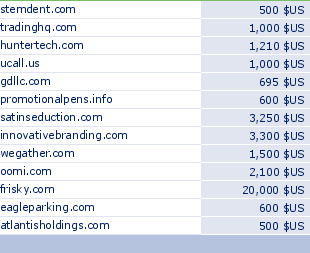 sedo domain sell list of 2009-08-22-23