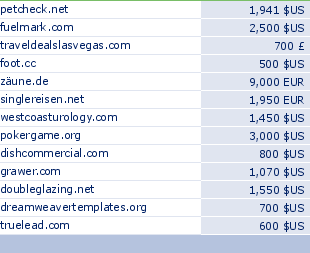 sedo domain sell list of 2009-09-10-23