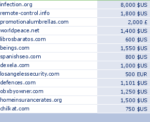 sedo domain sell list of 2009-10-08-23