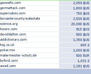 sedo domain sell list of 2009-09-29-23
