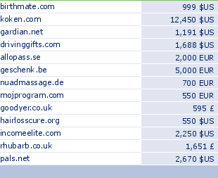 sedo domain sell list of 2009-10-01-23