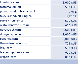 sedo domain sell list of 2009-10-02-23