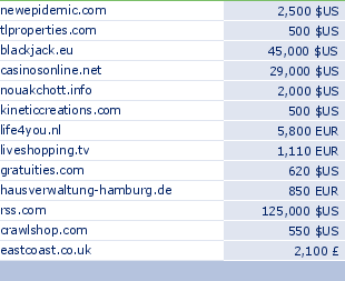 sedo domain sell list of 2009-10-05-23