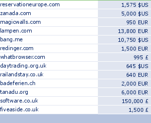 sedo domain sell list of 2009-10-20-23