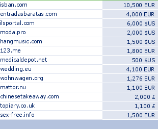 sedo domain sell list of 2009-10-11-23