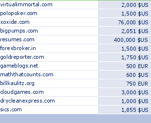 sedo domain sell list of 2009-10-21-23