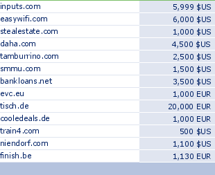 sedo domain sell list of 2009-10-18-23
