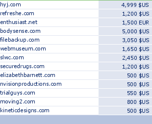 sedo domain sell list of 2009-10-30-23