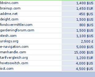 sedo domain sell list of 2009-11-09-23
