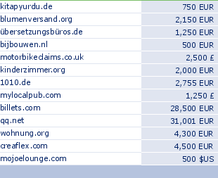 sedo domain sell list of 2009-11-26-23