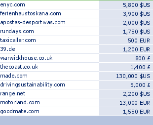 sedo domain sell list of 2009-12-07-23